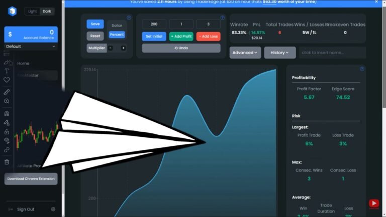 A Profitable Trading Strategy on TradingView: The Buy Sell Signal Indicator