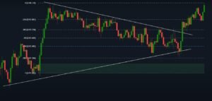 Order Block Finder
Supply and Demand Indicator
Tradingview
Buy Sell Signal