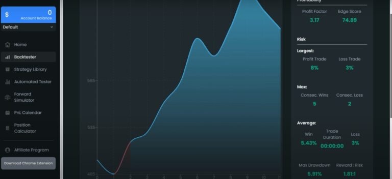 Top 10 Trading Indicators Every Trader Should Know in 2024