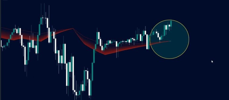 A Profitable Trading Strategy in TradingView for Beginners