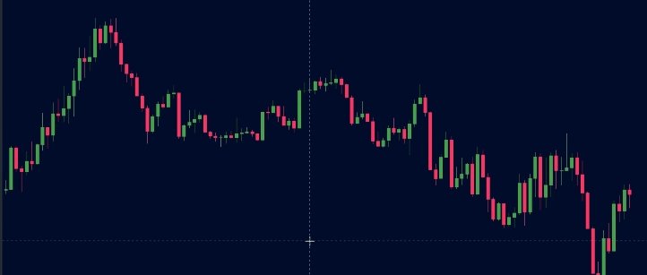 A Comprehensive Trading Strategy for the EUR/USD Currency Pair