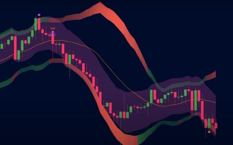 A New Indicator Combo for Scalping Trades on TradingView