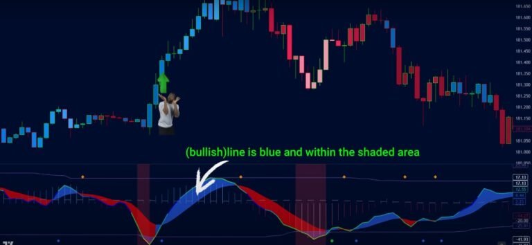 A Day Trading Strategy Combining SSL Channel and NSTD HAMA Candles