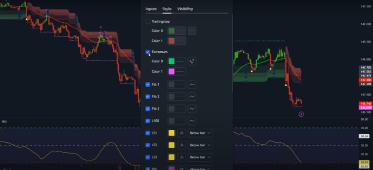 Utilizing Trading Indicators for Accurate Trade Opportunities