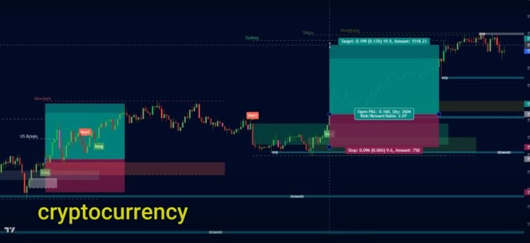 Utilizing the DIY Custom Strategy Builder V1 Indicator for Enhanced Trading Strategies