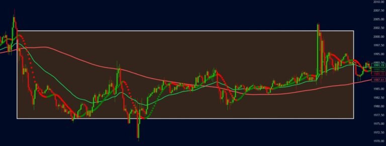 Boosting Your Win Rate: A New Forex Trading Strategy