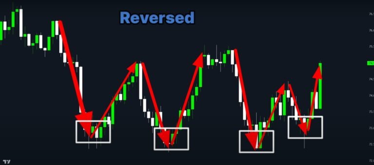 Mastering Support and Resistance Levels in Forex Trading