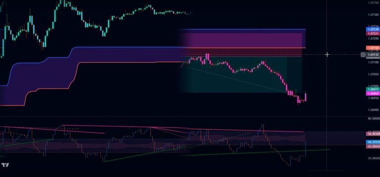 Boost Your Forex Trading Win Rate with a Simple Strategy