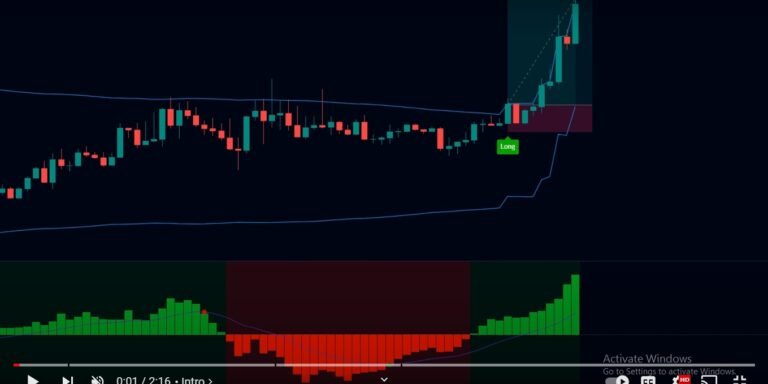 Mastering a Trading Strategy Using Black Pica and Clinger Volume Oscillator Indicators