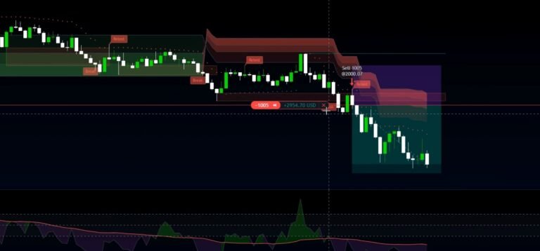 A Breakout Trading Strategy for Day Trading Forex, Crypto, and Stocks Using TradingView