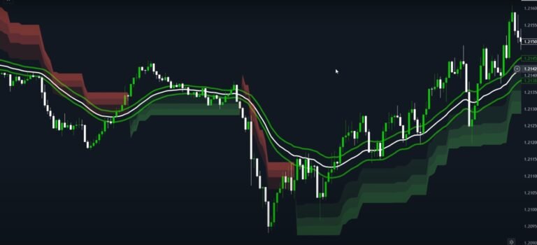 Three Trading Strategies for Beginners and Advanced Traders on TradingView