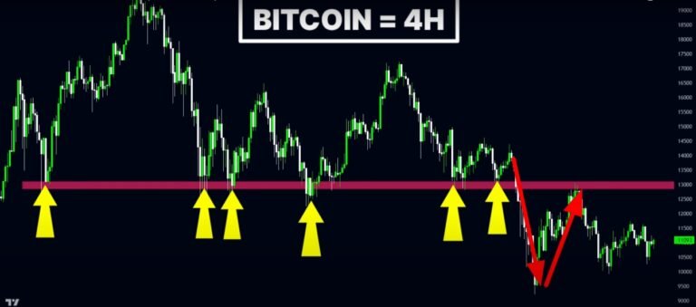 Understanding Support and Resistance Zones in Price Action Trading