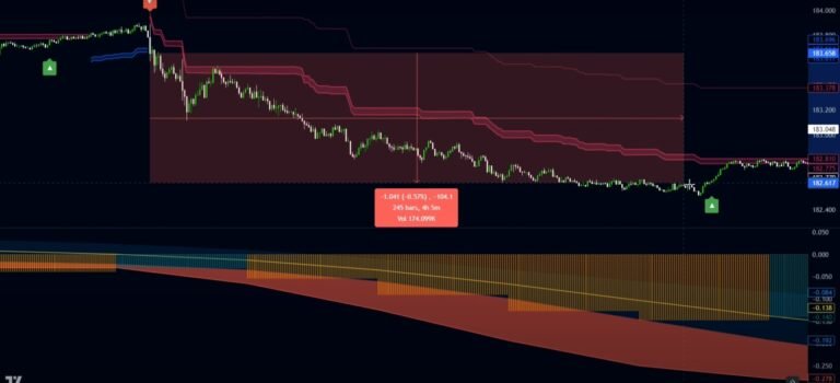 A Comprehensive Trading Strategy for Day Trading on Short Intervals