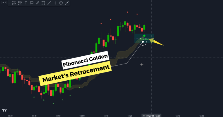 63% Win Rate Day Trading: Midnight Hunter V1 & Fibonacci Golden Wave (Guide)