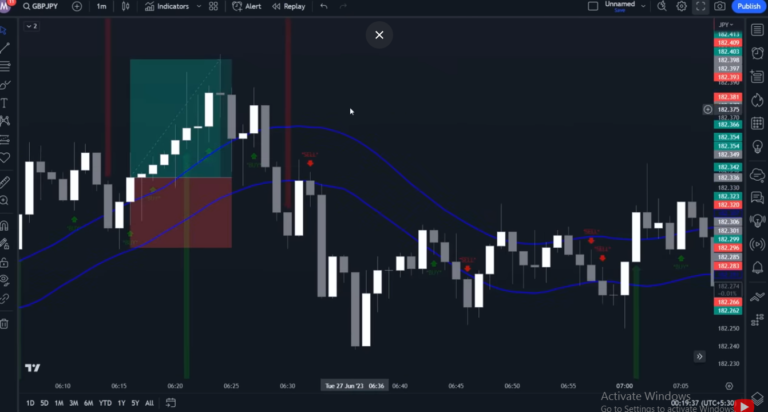 Profitable Day and Swing Trading Strategy for GBP/JPY, GBP/USD, and EUR/USD on TradingView