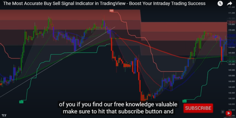 Mastering Trading with Swingarm ATR, Pivot Point Super Trend, and MACD Plus SMA200: A Comprehensive Guide for Newbies