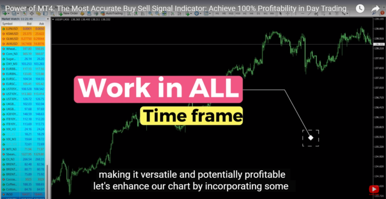 Achieve 100% Profitability in Day Trading with MT4: A Step-by-Step Guide