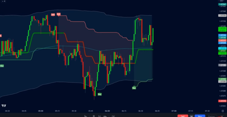 Mastering the EUR/USD Trading Strategy with 83% Win Rate: A Comprehensive Guide