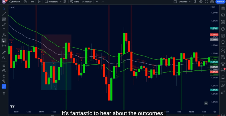 Effective Intraday Trading Strategy with TradingView: Maximizing Profits with EMAs