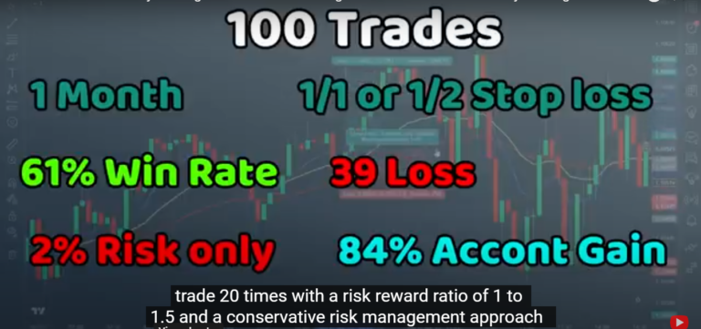 Highly Profitable GBP/USD Trading Strategy Using EMAs on TradingView