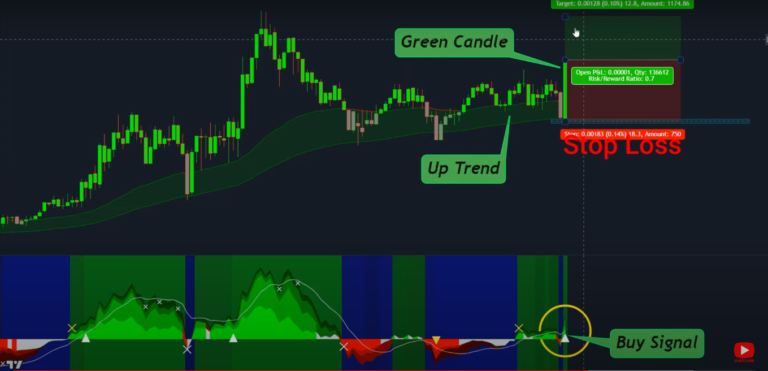 Mastering an Easy Scalping Strategy for Beginners with TradingView Indicators